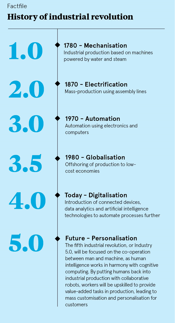 industry 5.0