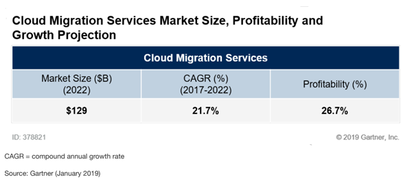 Infrastructure & Operations 