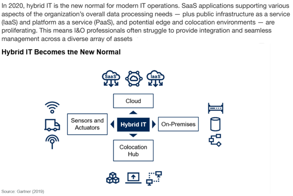 Hybrid IT