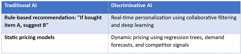 Retail-and-E-Commerce