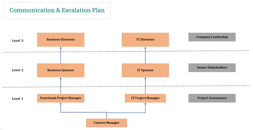 Communication-Plan