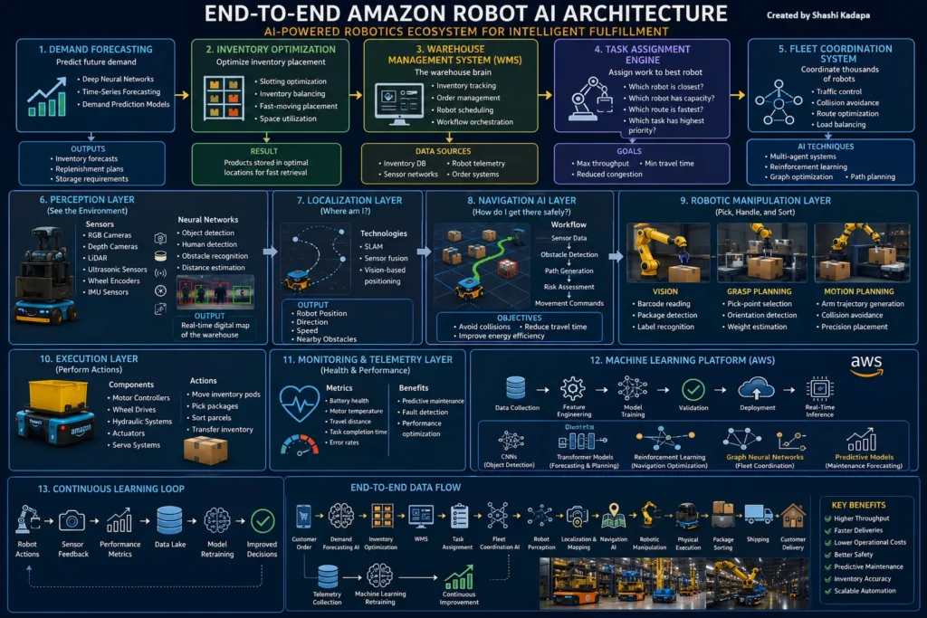 amazon