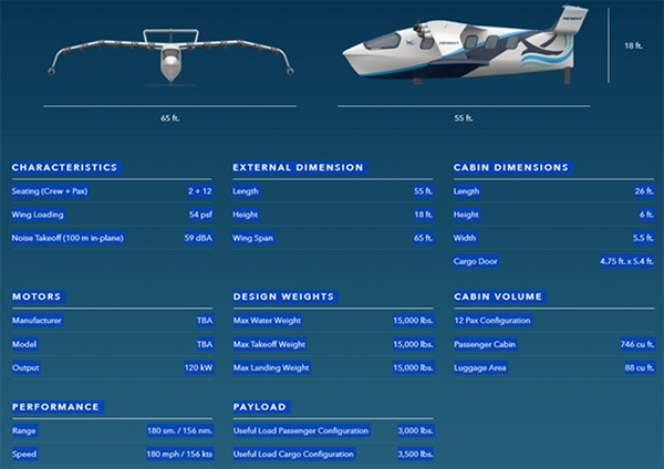Specifications-of-the-Viceroy-electric-sea-glider