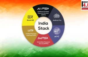 INDIA – World’s Digital Economy Leader Digital Economy Leader