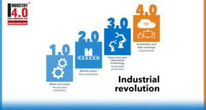Industrial Revolution Industry4o.com