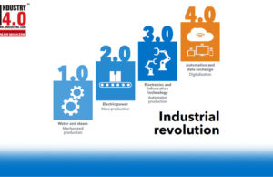 Industrial Revolution Industry4o.com