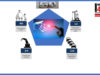 Industry 5.0 – A Human Centric Smart Manufacturing industry 4.0