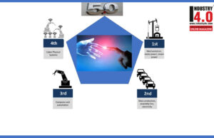 Industry 5.0 – A Human Centric Smart Manufacturing industry 4.0