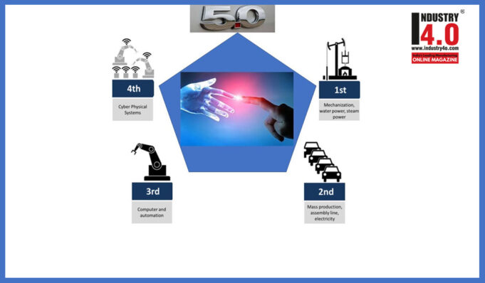 Industry 5.0 – A Human Centric Smart Manufacturing industry 4.0