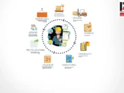 6 Ways IoT Is Transforming The Field Service Industry IoT