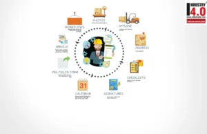 6 Ways IoT Is Transforming The Field Service Industry IoT