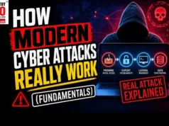 Modern Cyberattacks Modern Cyberattacks