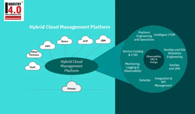FinOps : The Good, Bad and the Ugly FinOps : The Good, Bad and the Ugly