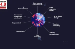 Unveiling the Future: Top 10 AI Trends for 2024 and Beyond