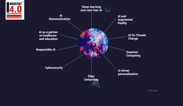 Unveiling the Future: Top 10 AI Trends for 2024 and Beyond