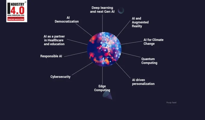 Unveiling the Future: Top 10 AI Trends for 2024 and Beyond