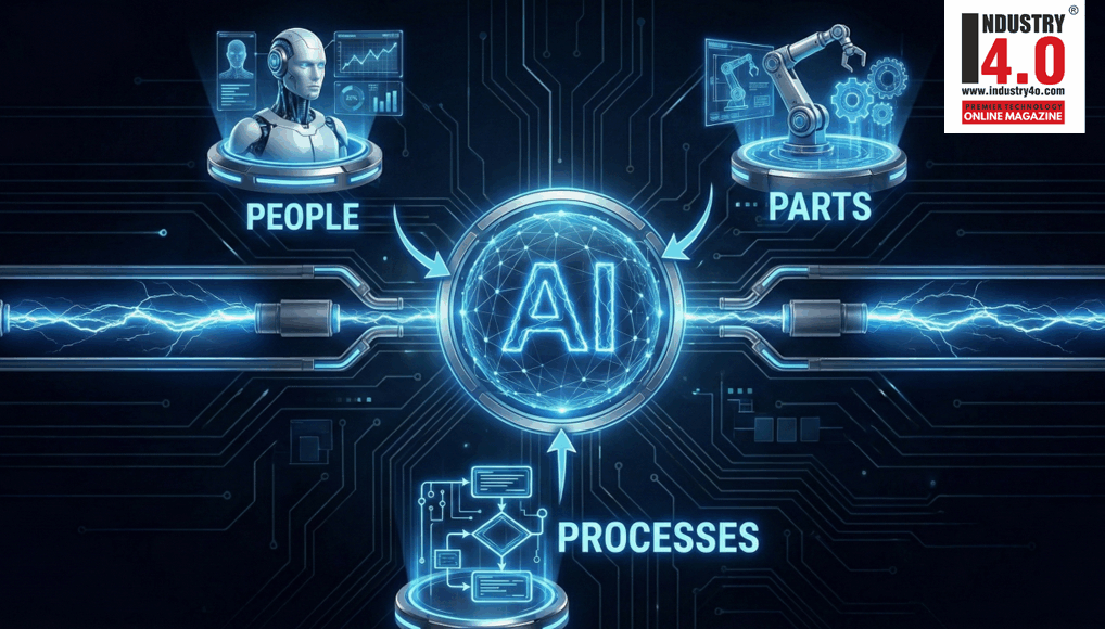 AI : Convergence of Parts, People, and Processes AI : Convergence of Parts, People, and Processes