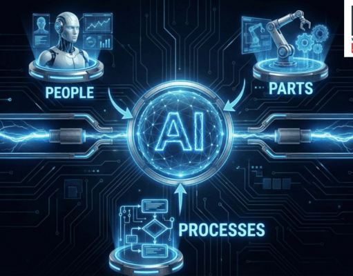 AI : Convergence of 3P’s AI : Convergence of Parts, People, and Processes