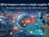 AI in Supply Chain AI in Supply Chain