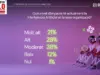 AI Impact on Organisation AI Impact on Organisation