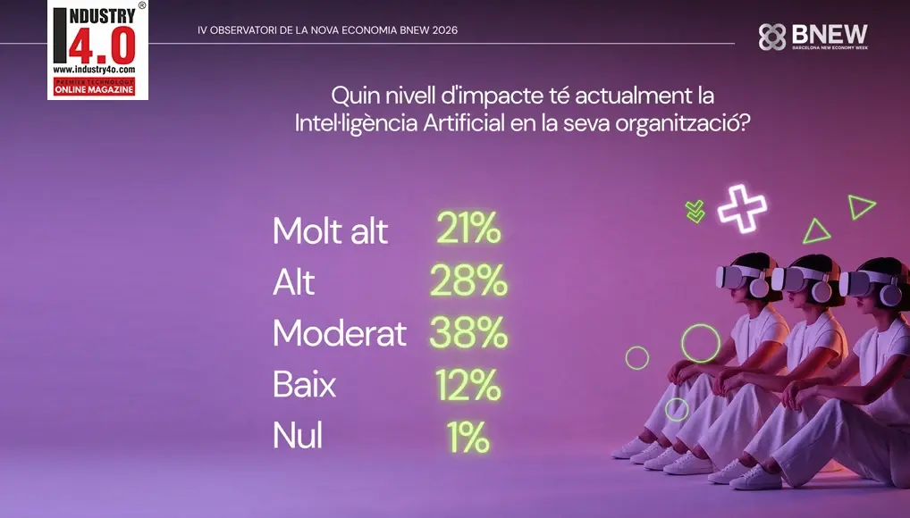 AI Impact on Organisation