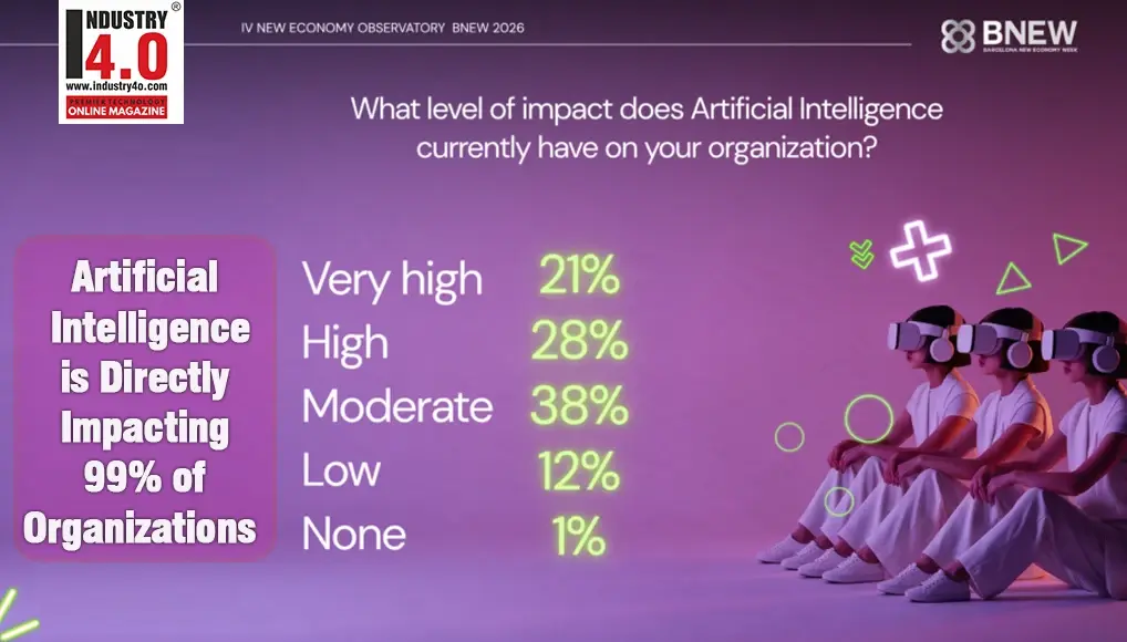 AI Impact on Organisation AI Impact on Organisation
