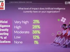 AI Impact on Organisation AI Impact on Organisation