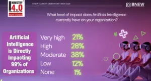 AI Impact on Organisation AI Impact on Organisation