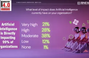 AI Impact on Organisation AI Impact on Organisation
