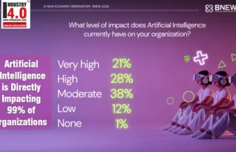 AI Impact on Organisation AI Impact on Organisation