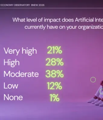 AI Impact on Organisation AI Impact on Organisation