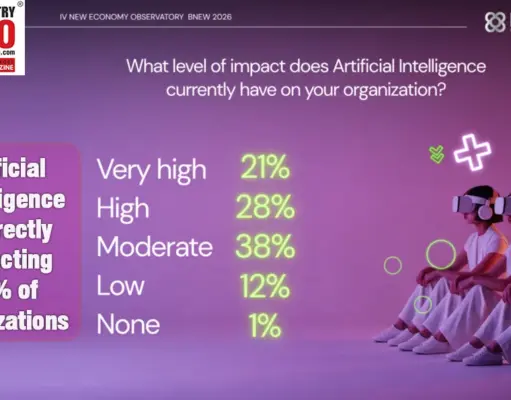 AI Impact on Organisation AI Impact on Organisation