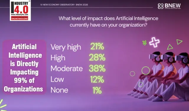 AI Impact on Organisation AI Impact on Organisation