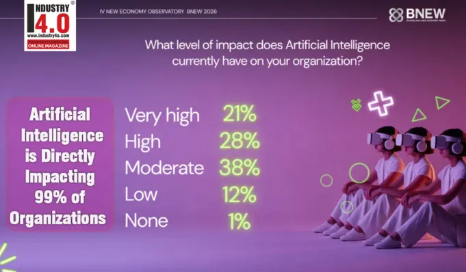 AI Impact on Organisation AI Impact on Organisation