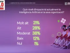 AI Impact on Organisation AI Impact on Organisation