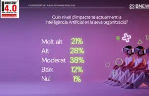 AI Impact on Organisation AI Impact on Organisation