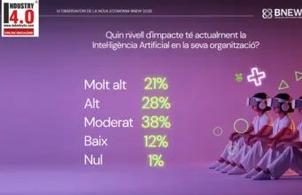 AI Impact on Organisation AI Impact on Organisation