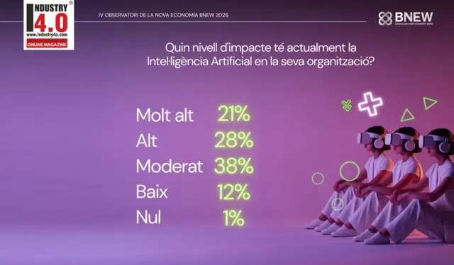 AI Impact on Organisation AI Impact on Organisation