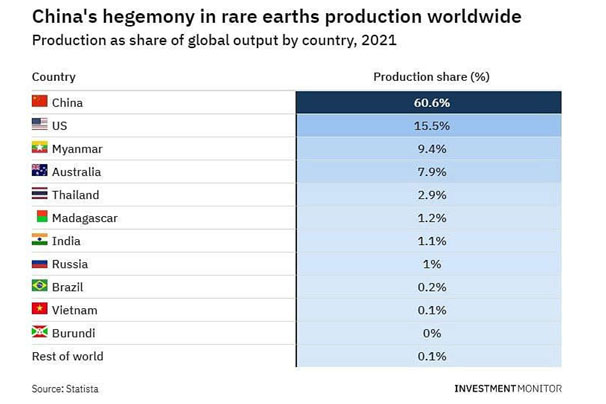 Rare Earth Metals 