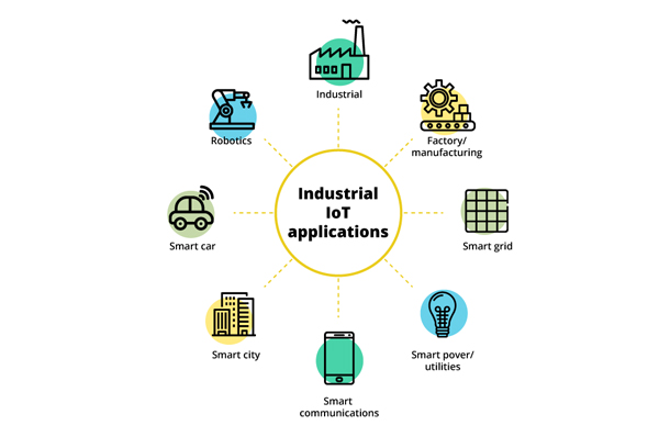 Industrial Internet of Things 