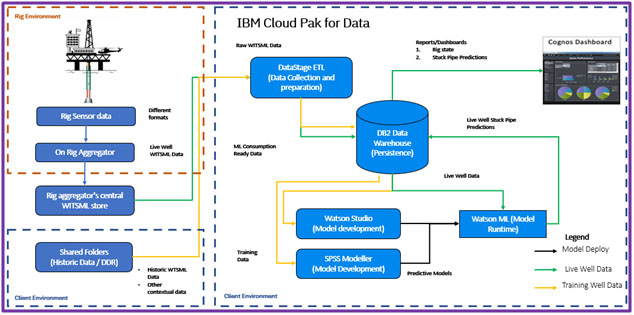 industry4.0