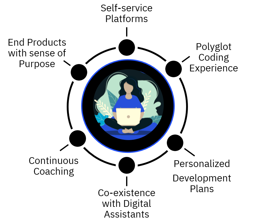 kano-model