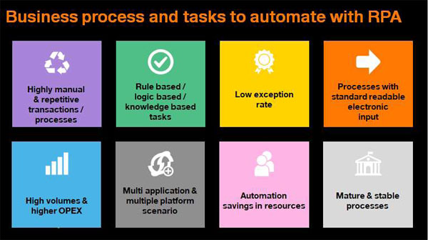 Robotic Process Automation