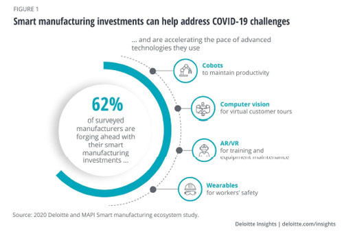 Smart Factory and Manufacturing