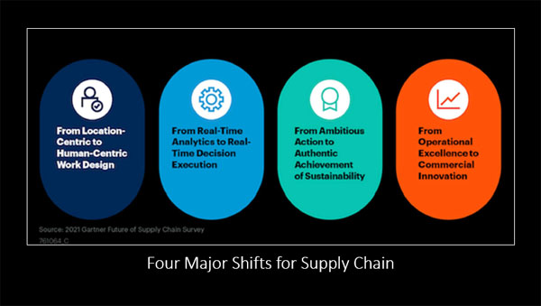 Supply Chain