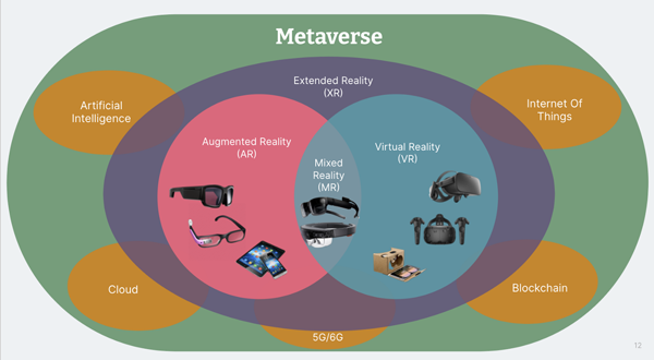 metaverse