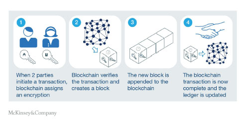 Supply Chain