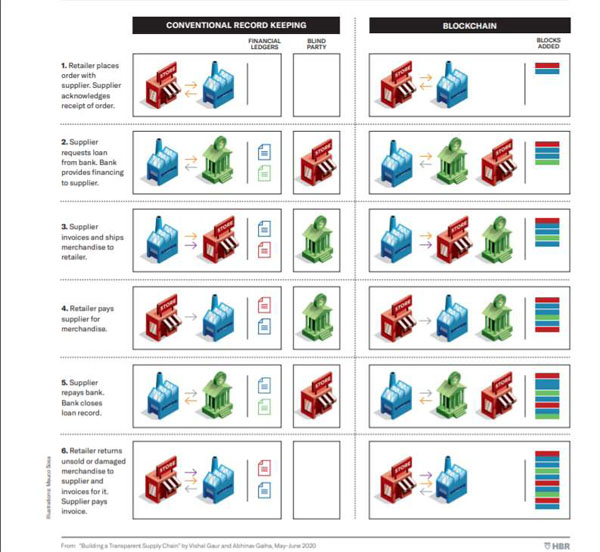 Supply Chain