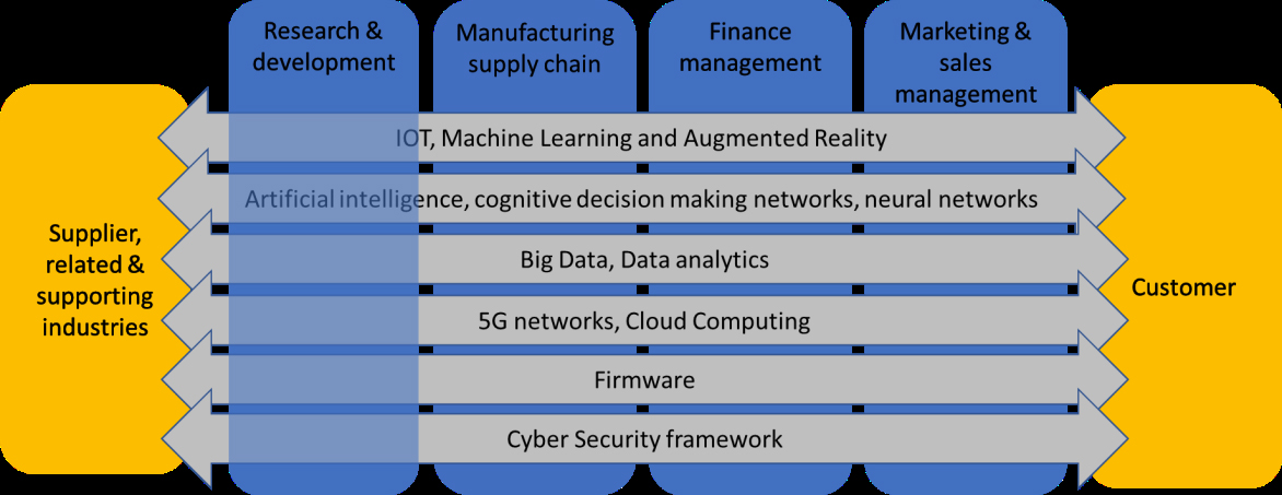 industry4