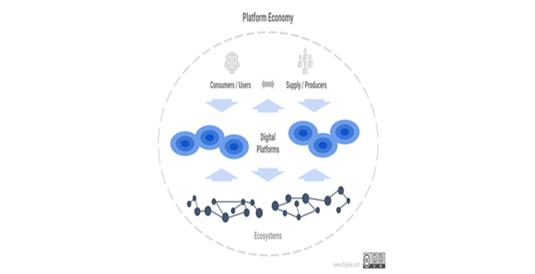 Platforms Ecosytems